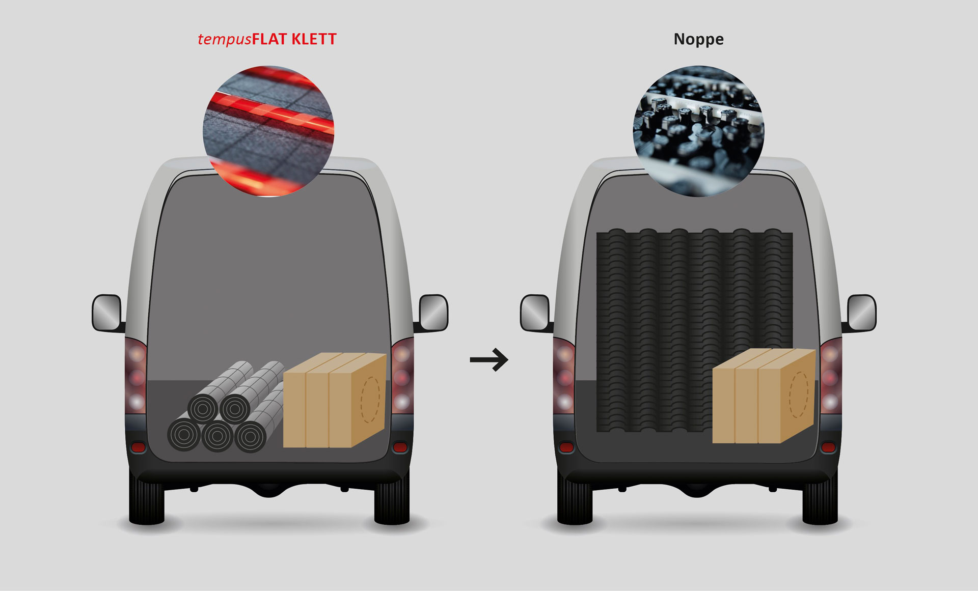 tempusFLAT KLETT - Einfach wirtschaftlich