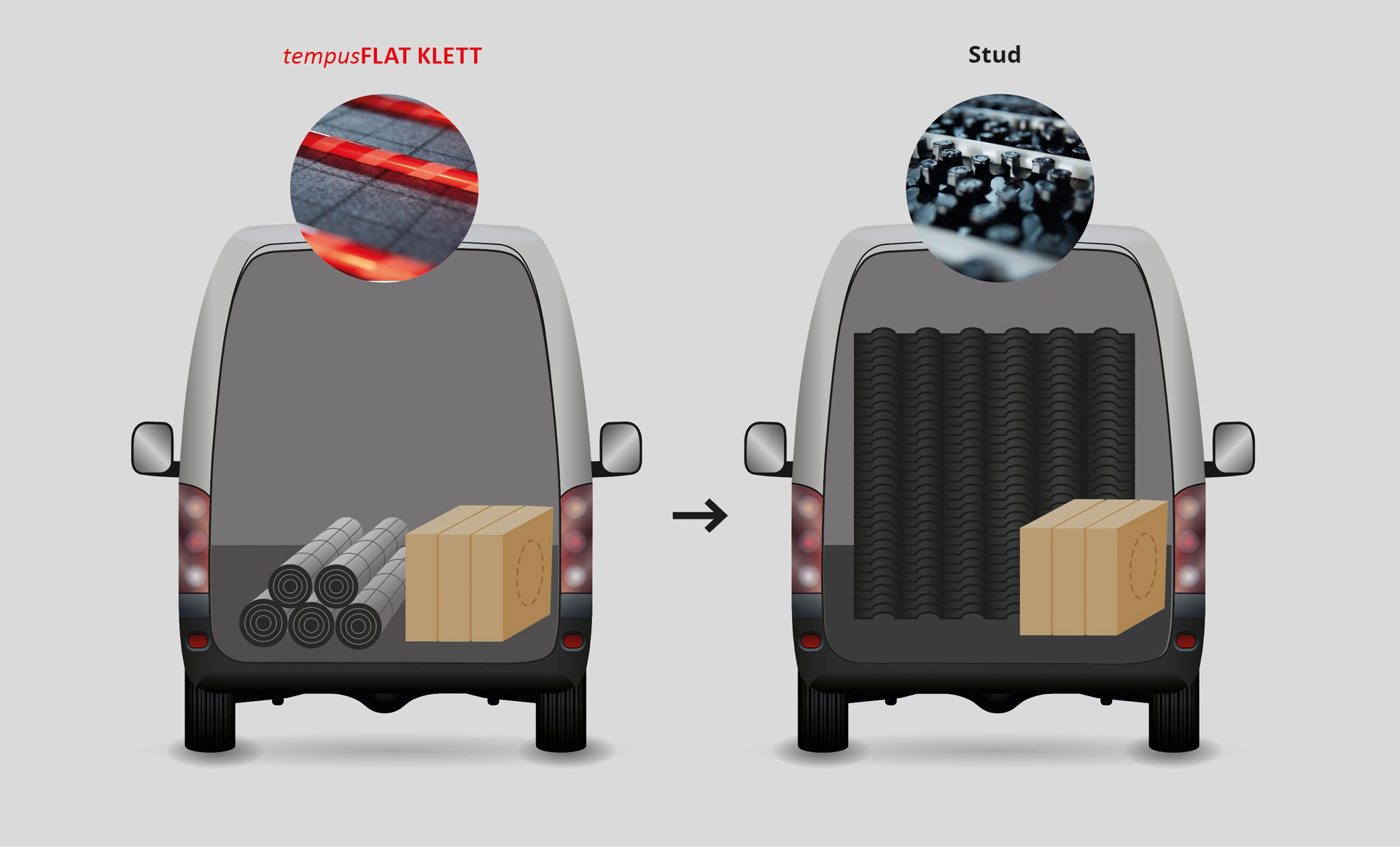 comparison stud and tempusFLAT Klett